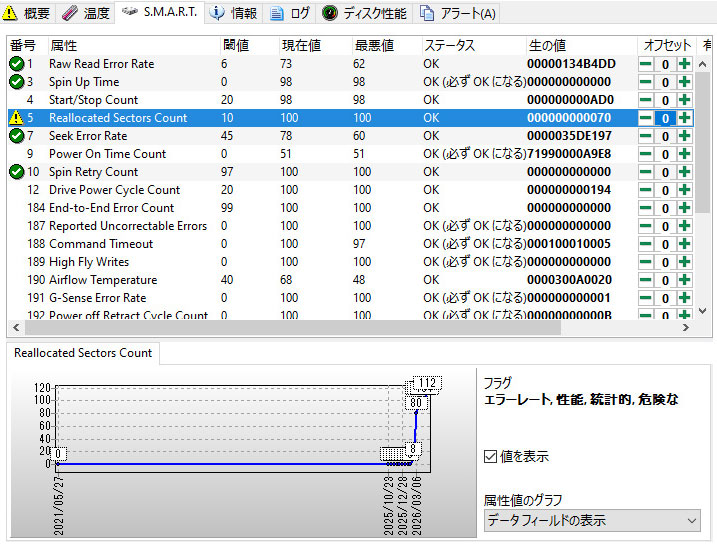 外付けHDDよ、お疲れさまでした！